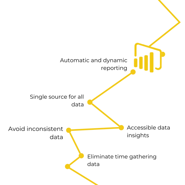 Power BI