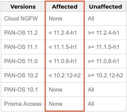 Threat Advisory Palo Alto Critical Security Bulletin - CVE-2024-0012 (2)-1