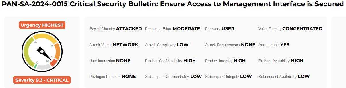 Threat Advisory Palo Alto Critical Security Bulletin - CVE-2024-0012 (2)