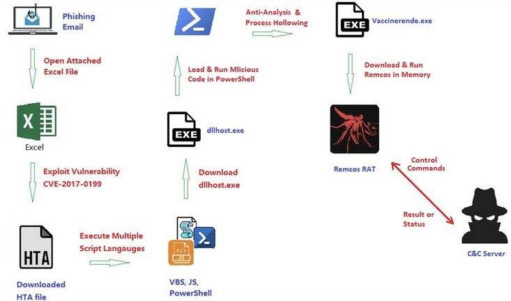 Threat Intel Brief for November 04  - November 10, 2024