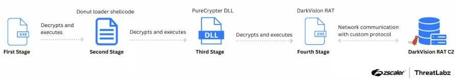 Threat Intel Brief for October 14  - October 20, 2024