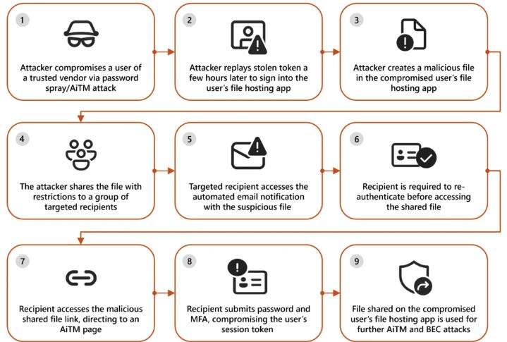 Threat Intel Brief for October 7  - October 13, 2024