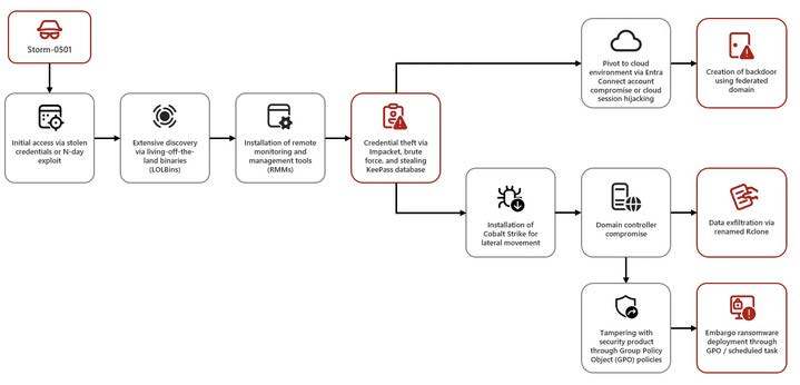 Threat Intel Brief for September 23  - September 29. 2024