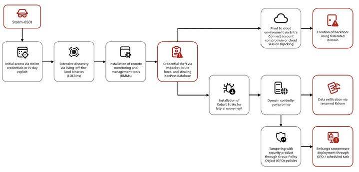 Threat Intel Brief for September 23 - September 29, 2024