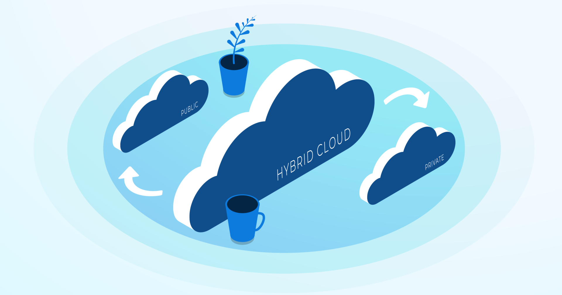 Which Hybrid Cloud Model is Best for Your Business?