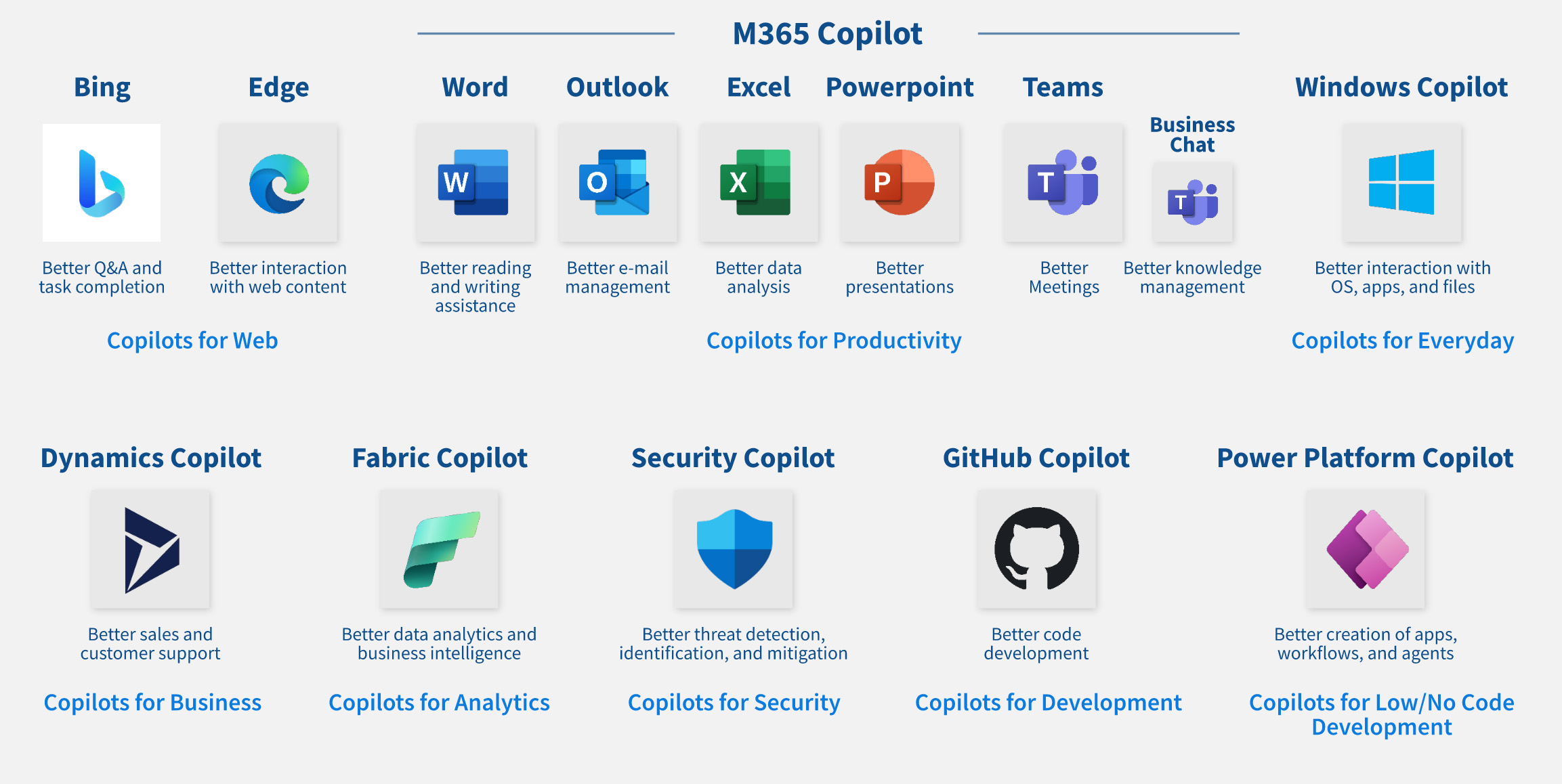 Microsoft 365 Copilot Coretek